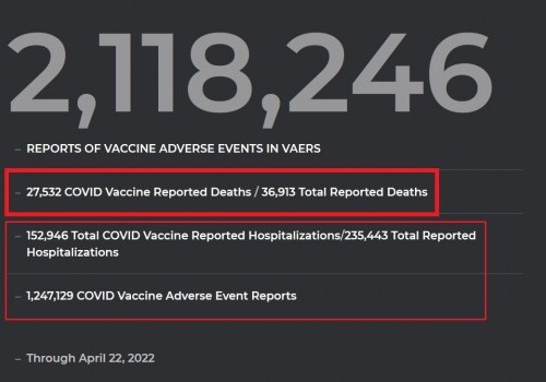 1 247 129 raportów o niepożądanych zdarzeniach związanych ze "szczepionką" przeciw COVID