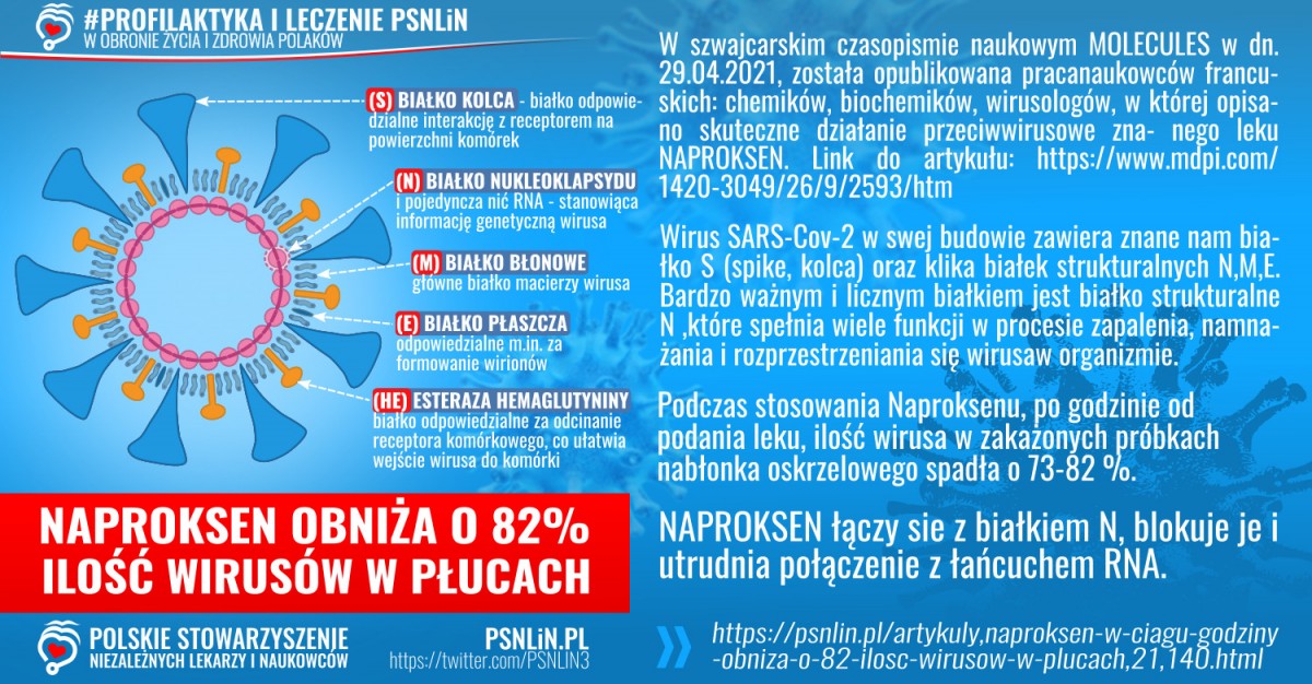 Profilaktyka_i_leczenie_PSNLiN-Naproksen_obniża_o_82_procent_ilość_wirusa_w_płucach-twitter