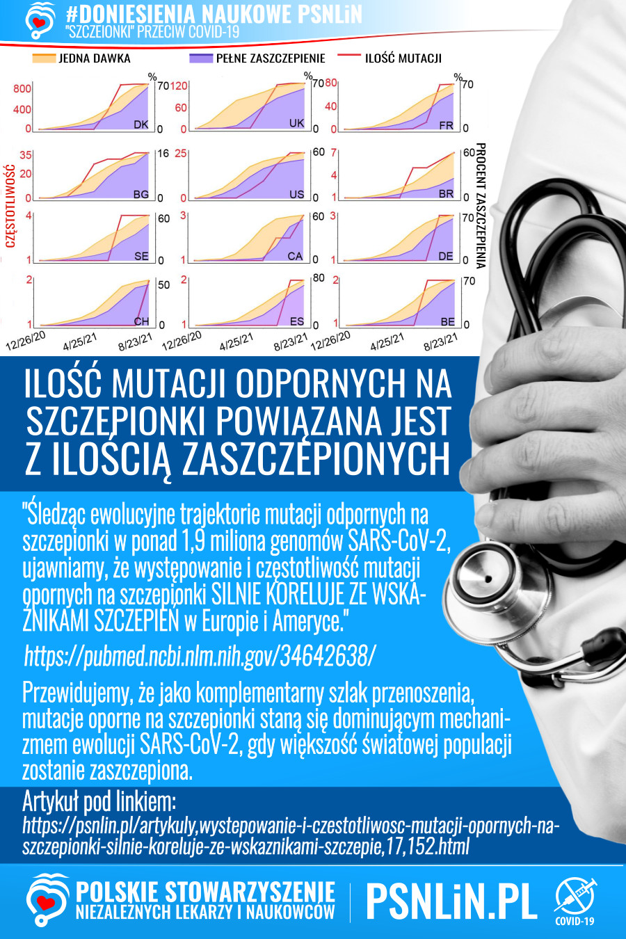 Szczepionki_przeciw_covid-19_PSNLiN-Mutacje_wprost_proporcjonalne_do_ilości_szczepień